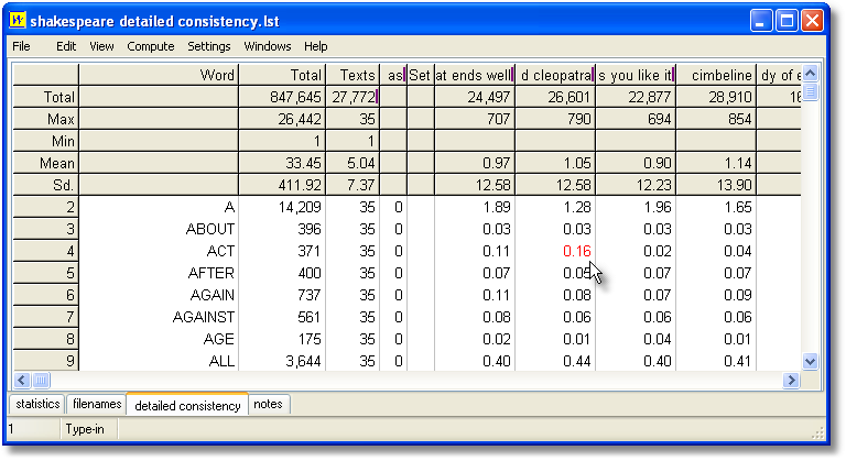column totals